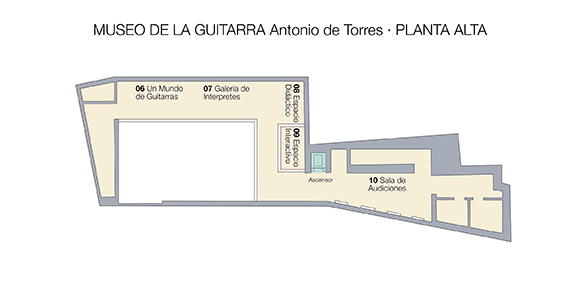 Planta Alta Museo de la Guitarra Antonio de Torres