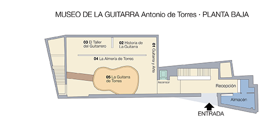 Planta Baja Museo de la Guitarra Antonio de Torres
